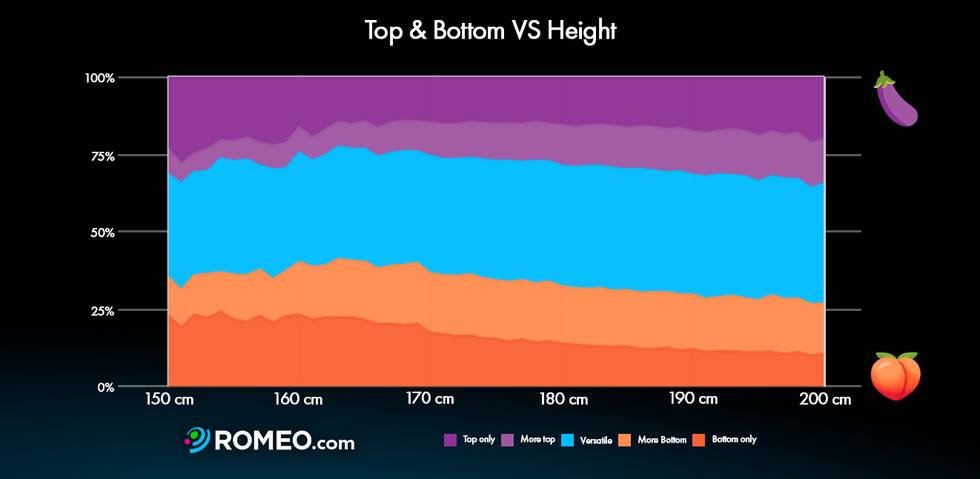 Top-vs-bottom-2025-d.jpg