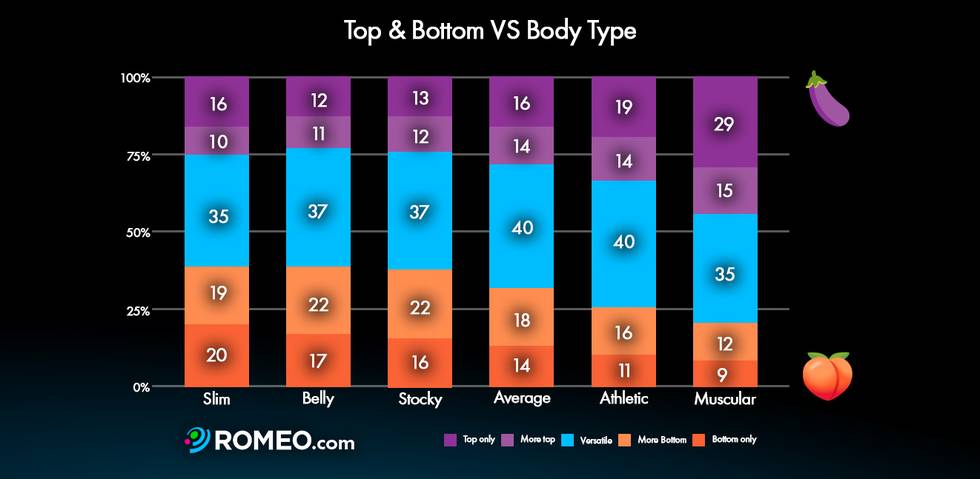 Top-vs-bottom-2025-g.jpg