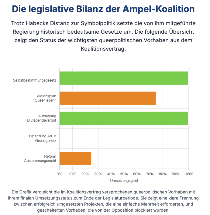 Ampelerfolge.png