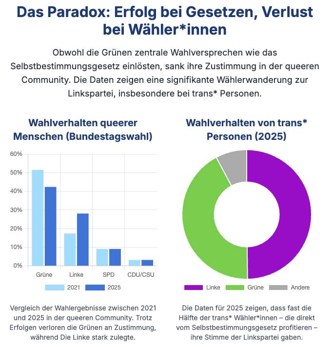 queere-waehlerwanderung.png