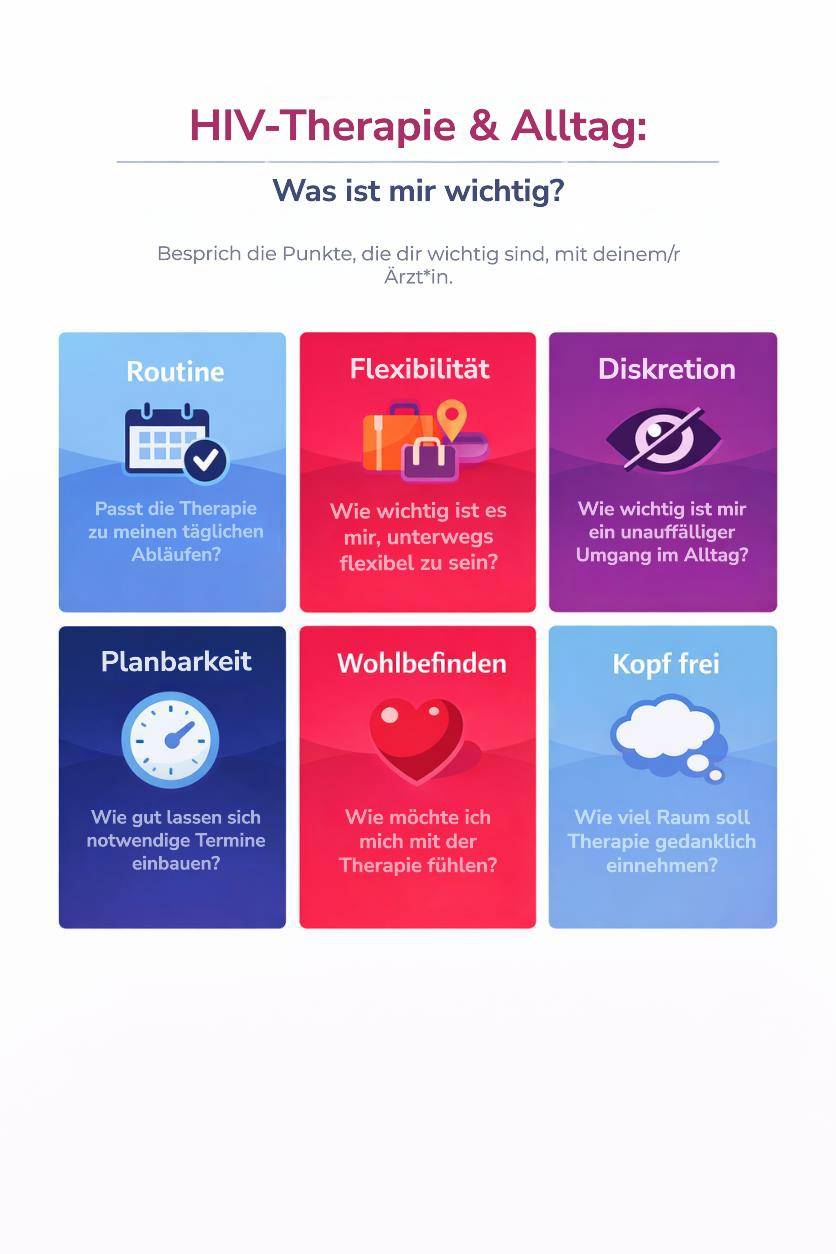 Grafik-hiv-Therapie-im Alltag-viiv.jpg
