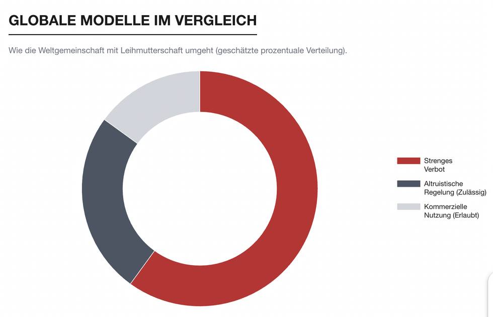 globale-verteilung-leihmutterschaftsgesetze.jpg