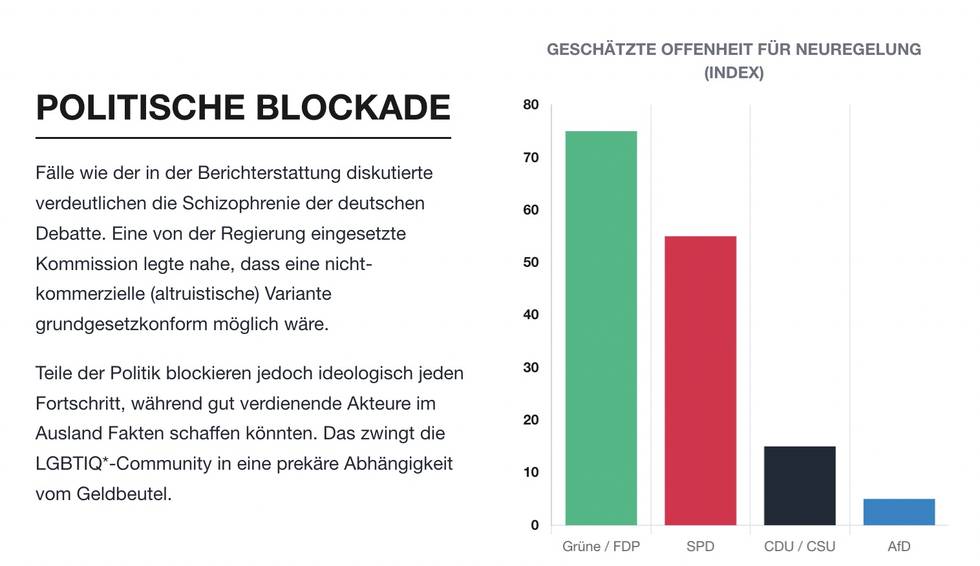 parteien-leihmutterschaft.jpg