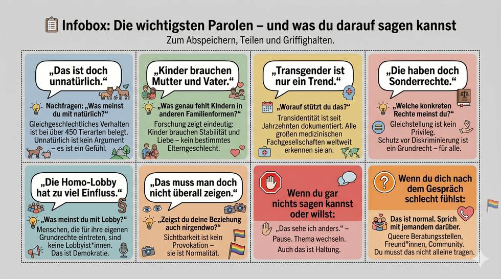 argumentationshilfen-gegen-homo-und-transphobie.jpg