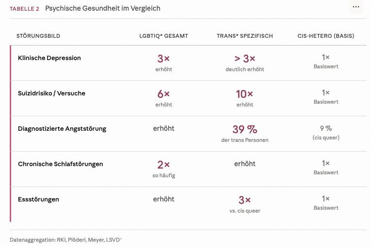tabelle-psychische-gesundheit-vergleich.jpg