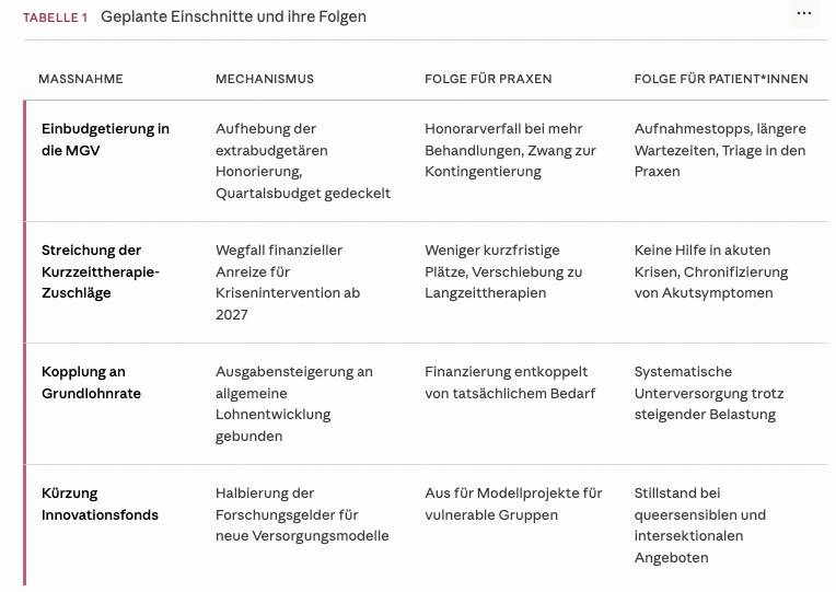 einschnitte-psychotherapie-auswirkungen-tabelle.jpg