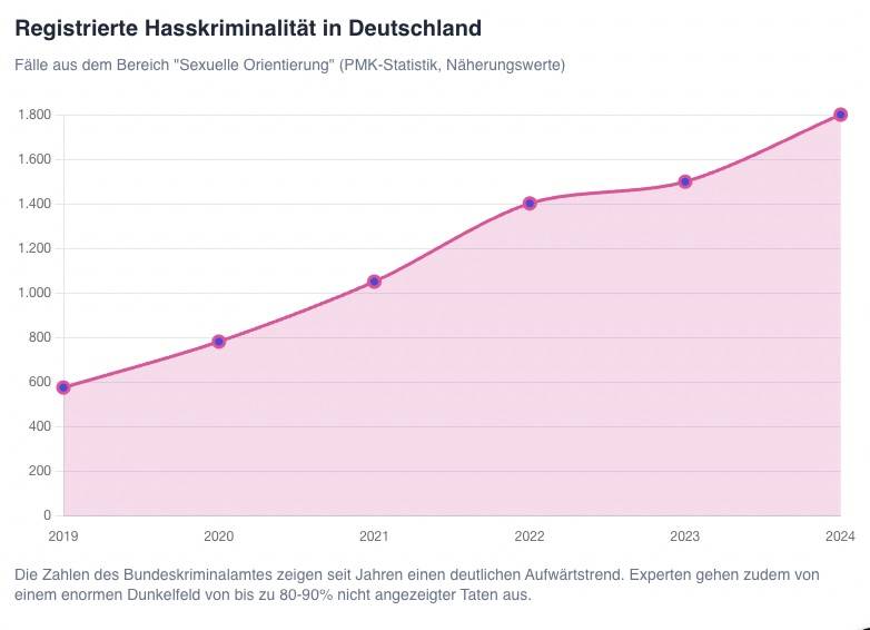 queerfeidnliche-statistik-deutschöand.jpg