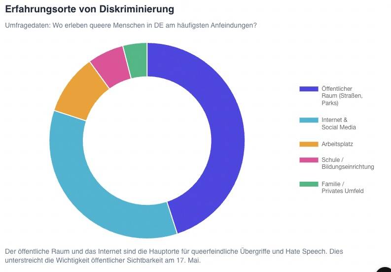 diskriminierungserfshrung-lgbtiq-deutschland.jpg