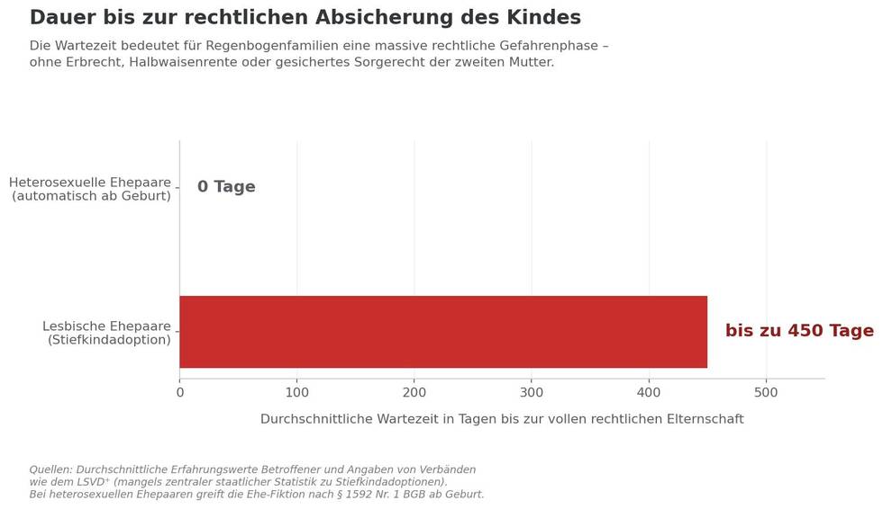 wartezeit_absicherung_quer.jpg