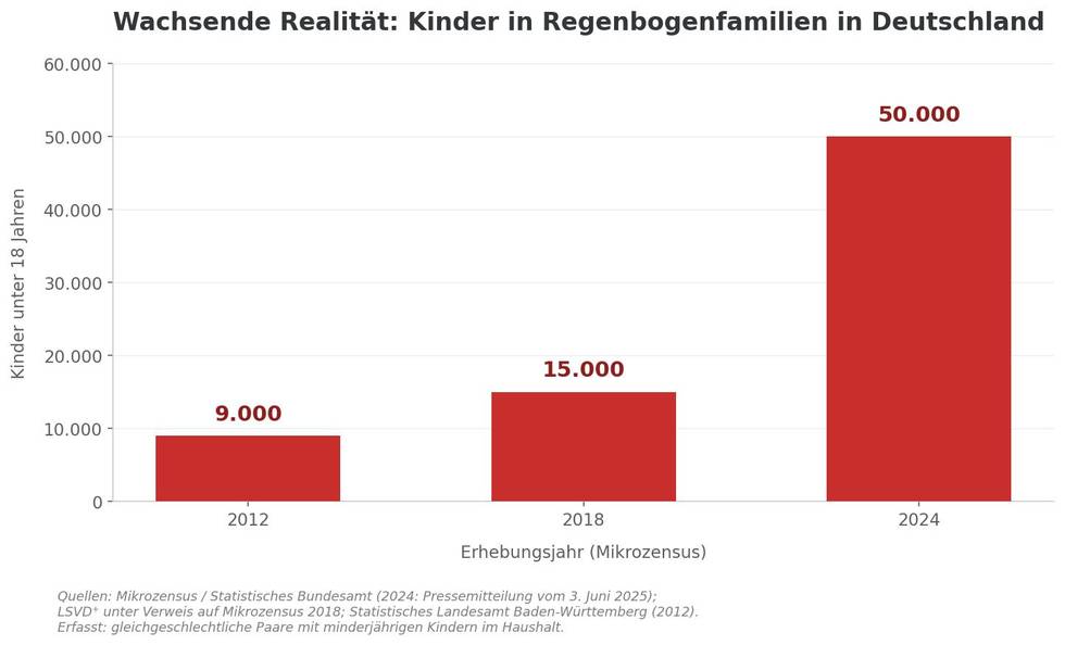 regenbogenfamilien_kinder_quer.jpg