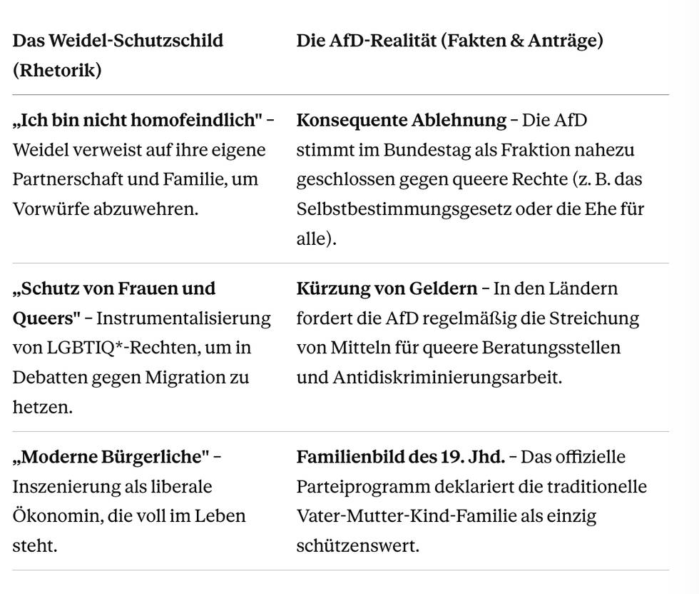 weidel-tabelle.png