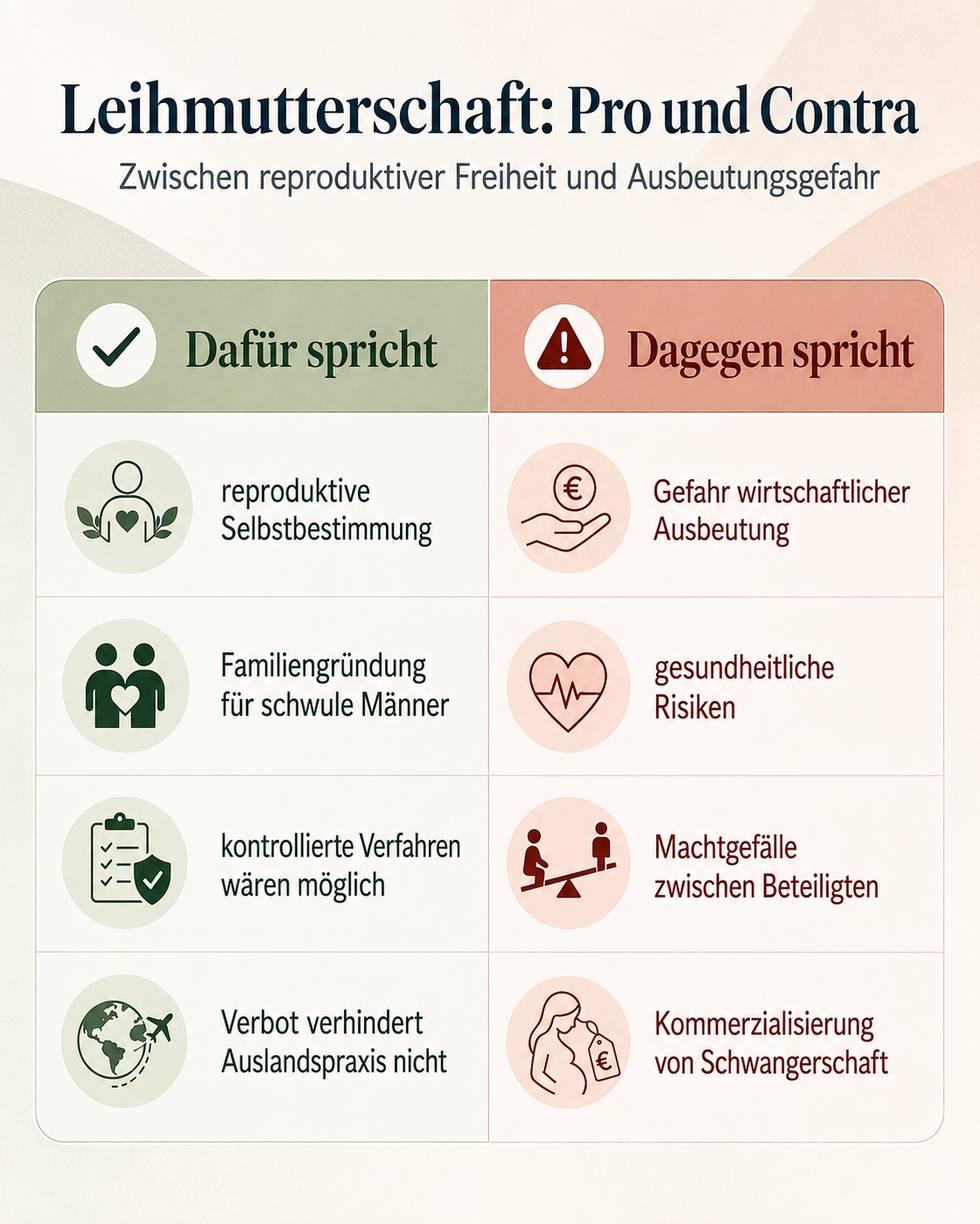 Leihmutterschaft: Pro und Contra