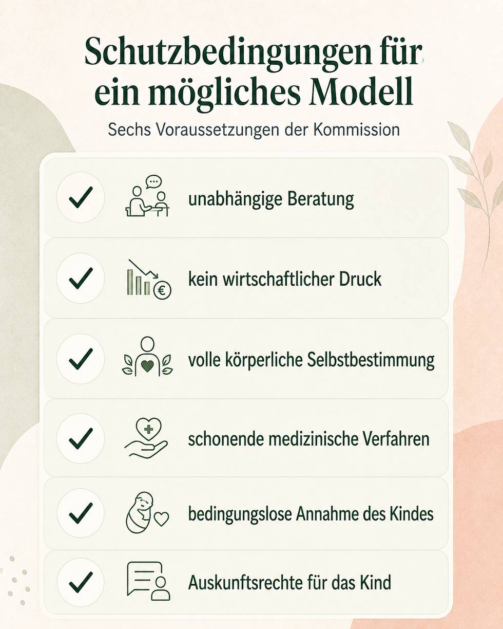 Schutzbedingungen für ein mögliches Modell