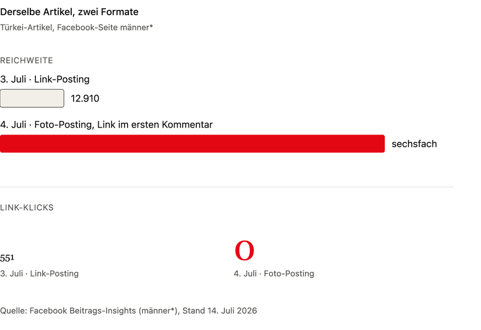 grafik-link-klicks.png