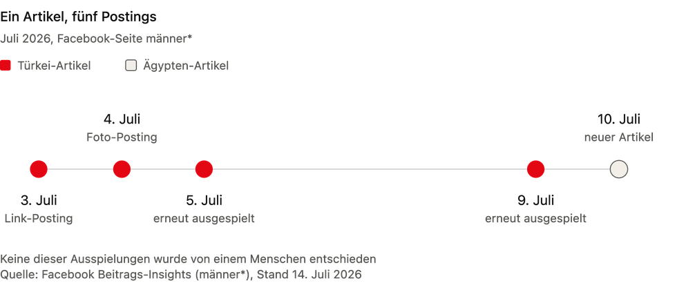 zeitleiste_fuenf_postings_korrigiert.png