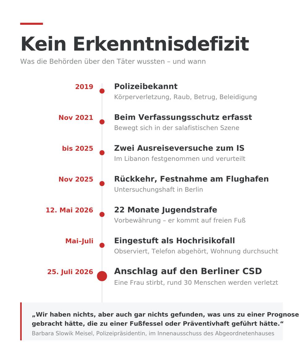csd-anschlag-berlin-chronologie-behoerden.jpg