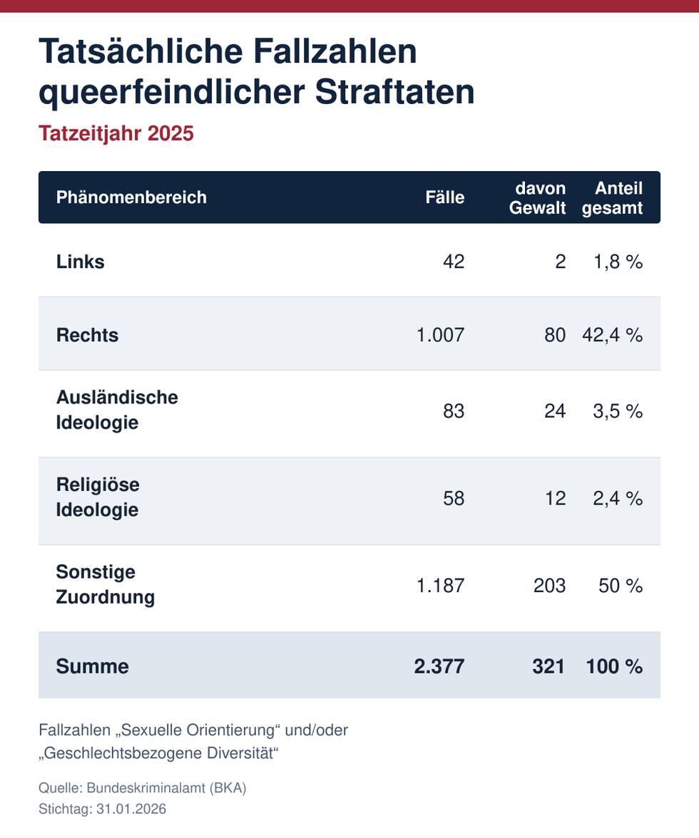 Grafik Gewaltquote.png