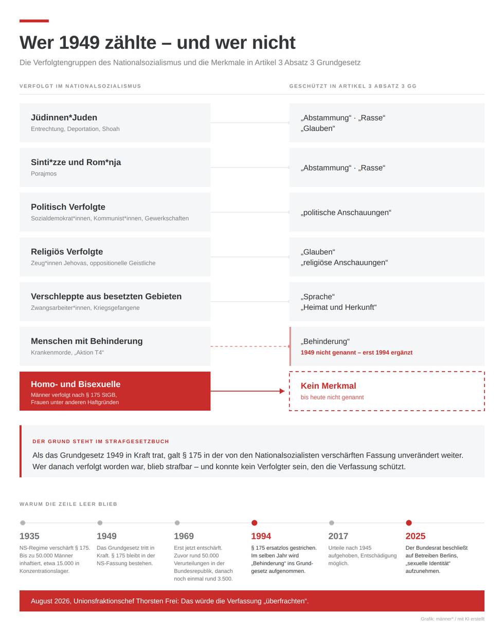 grundgesetz-artikel-3-leerstelle.jpg