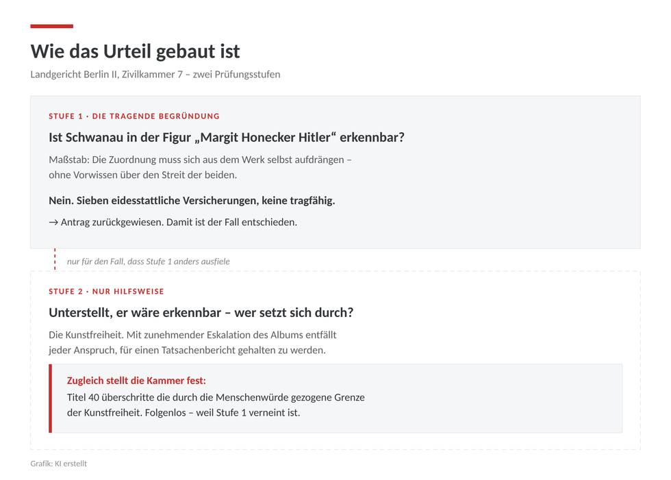 grafik-urteil-zwei-stufen.png