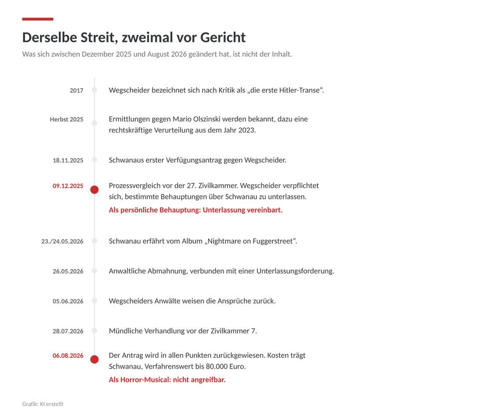grafik-zeitleiste.png