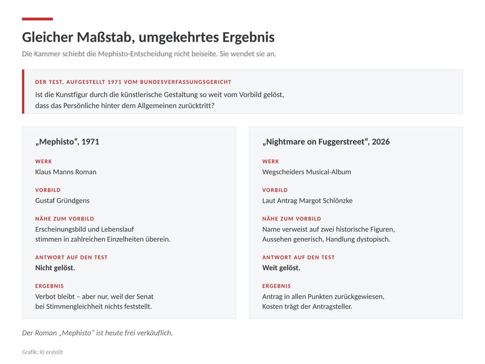 grafik-mephisto-vergleich.png