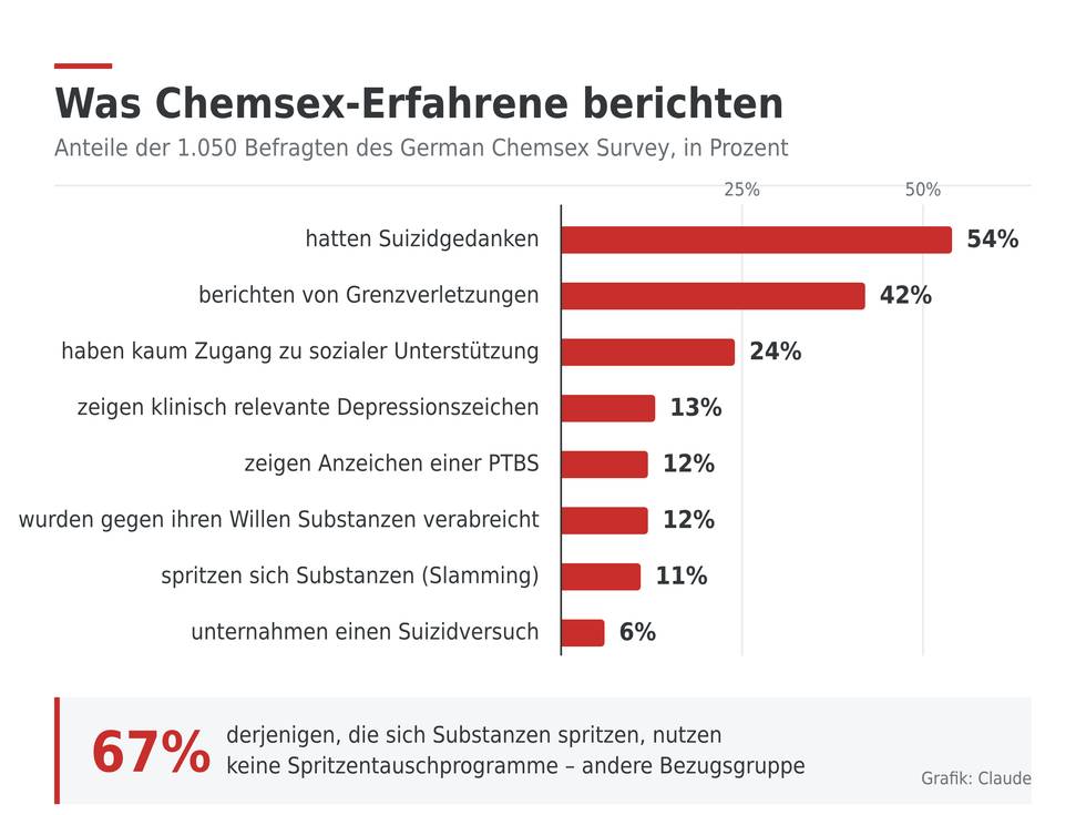 chemsex-survey.png
