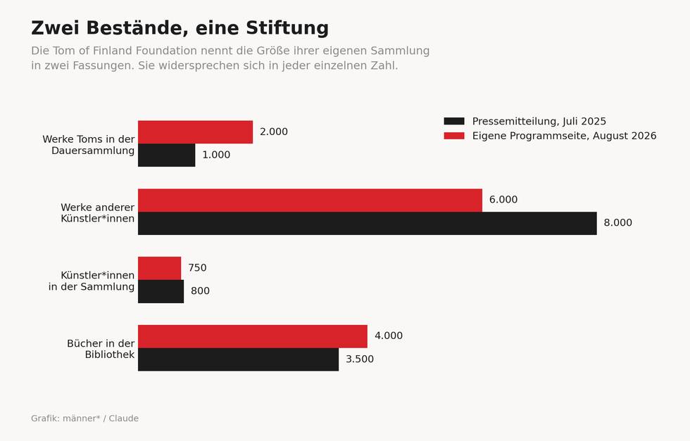 toff-bestandszahlen.png