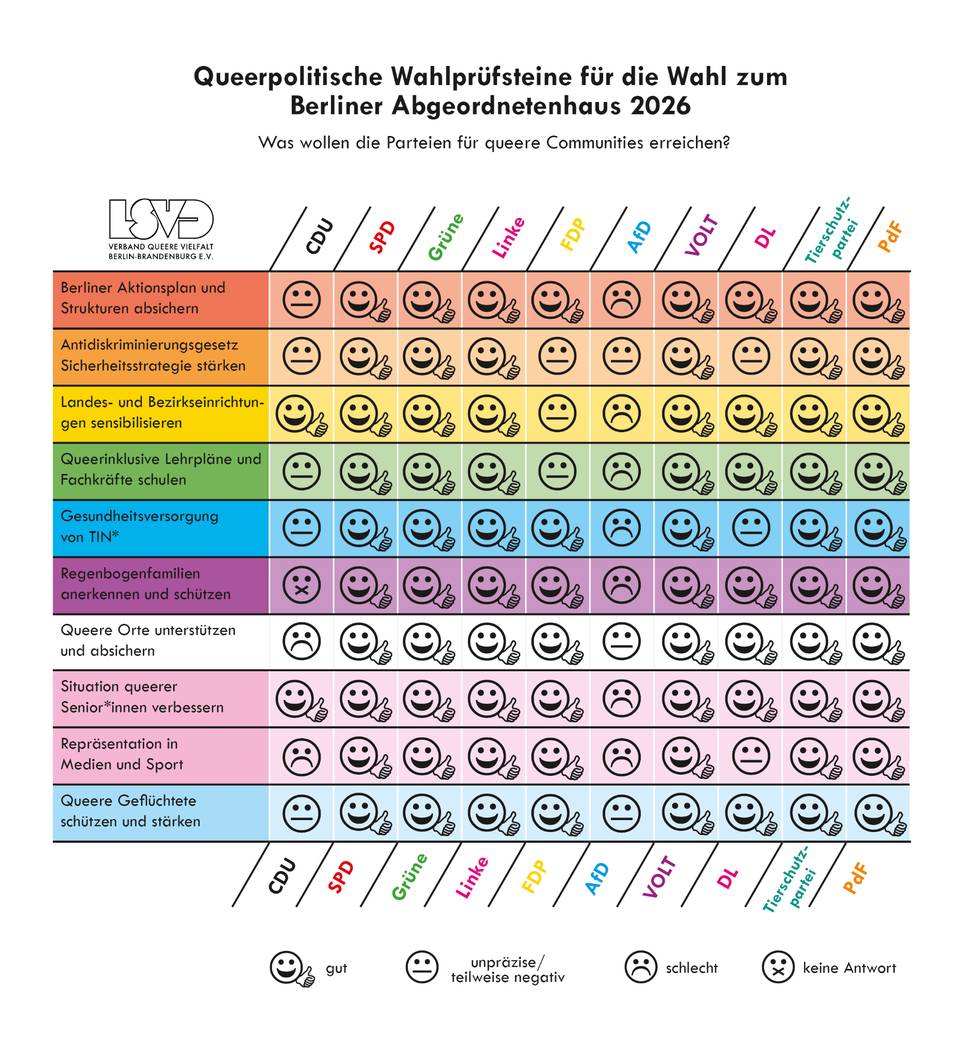 Wahlprüfsteine Berlin 2026_LSVD+ - 1