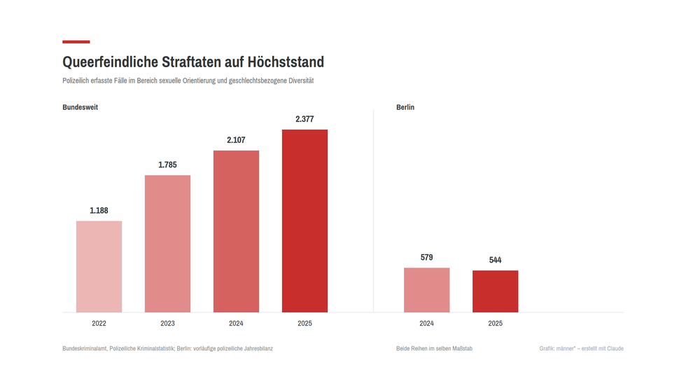 queerfeindliche-straftaten.png