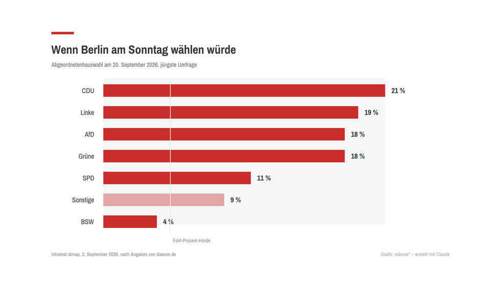umfrage-berlin.png