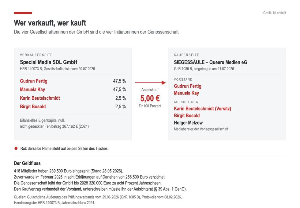 struktur-verkaeufer-kaeufer.jpg