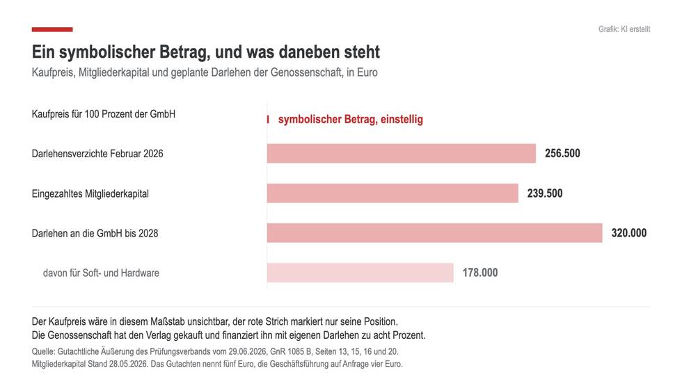 kaufpreis-verhaeltnis.jpg