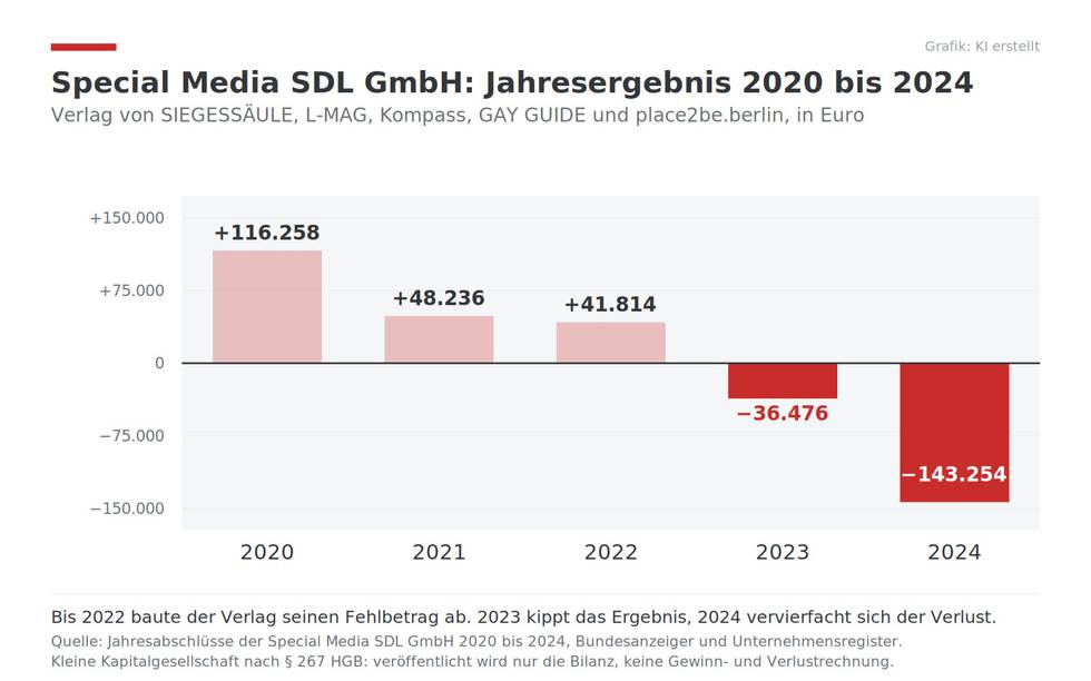 jahresergebnis-special-media.jpg