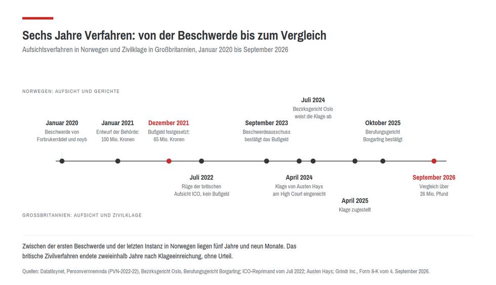 grindr-zeitleiste-maenner.png