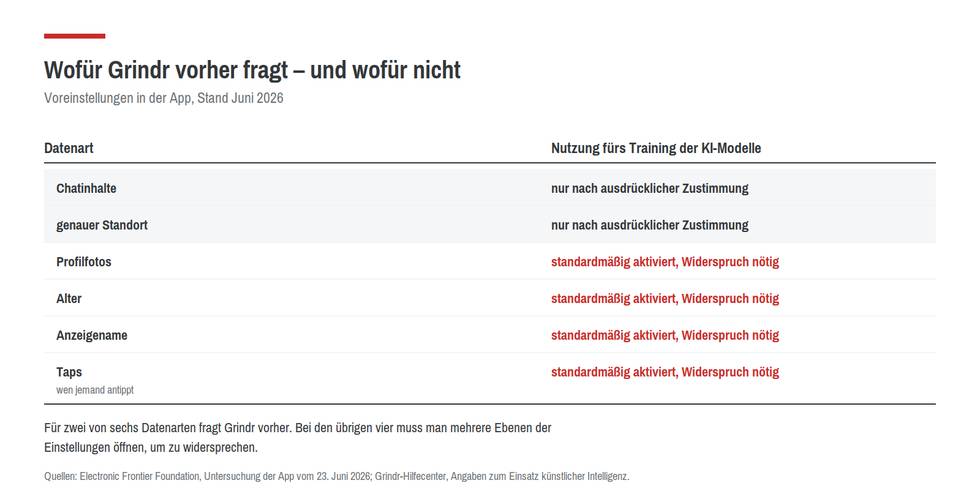 grindr-ki-training-maenner.png