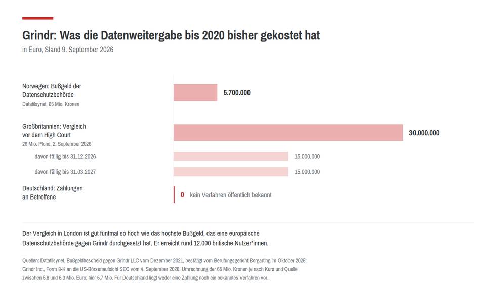 grindr-kosten-maenner.png