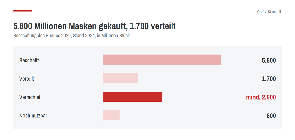 masken-bilanz (1).png