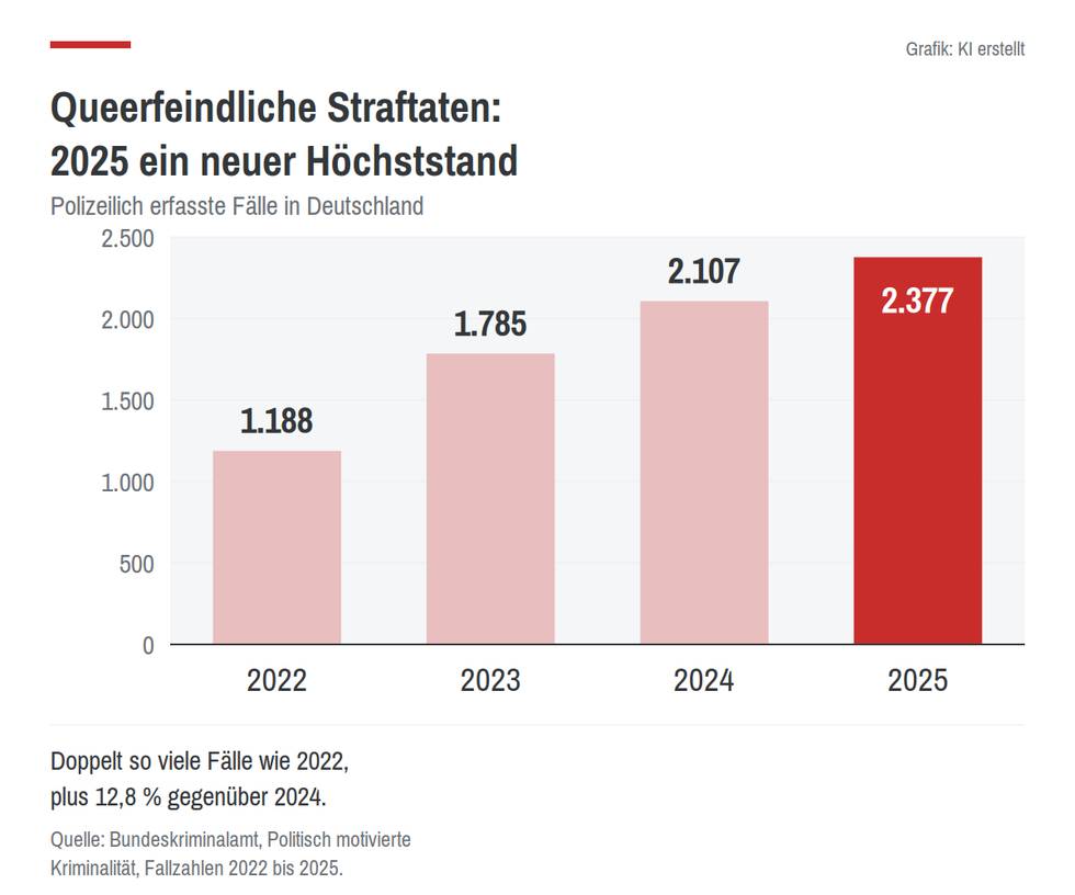 grafik-1-bka-mobil.png