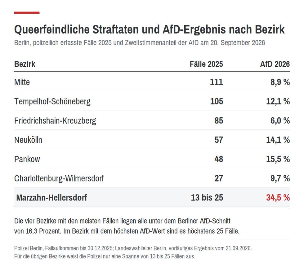 maenner-wahl2026-bezirke.png