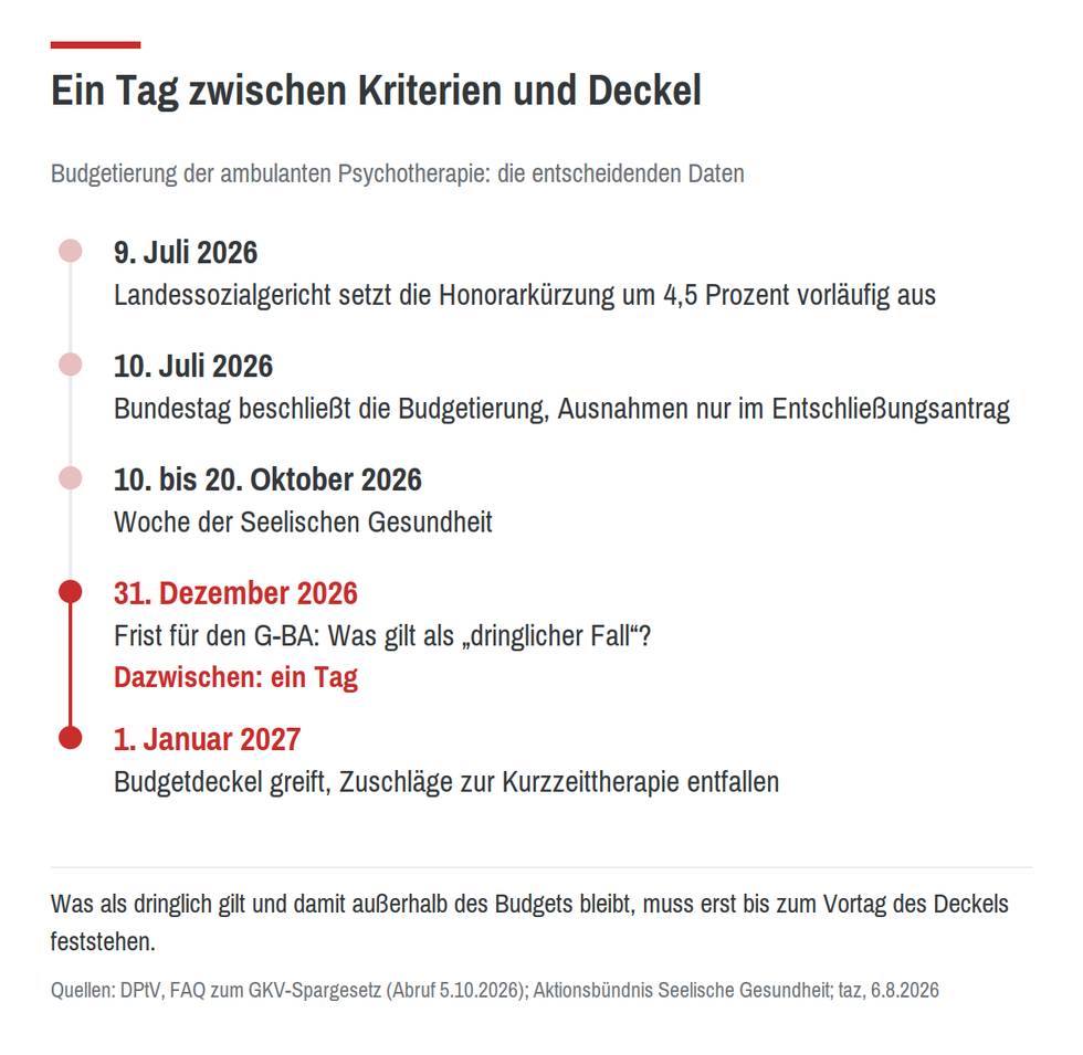 zeitleiste-psychotherapie-budget.png