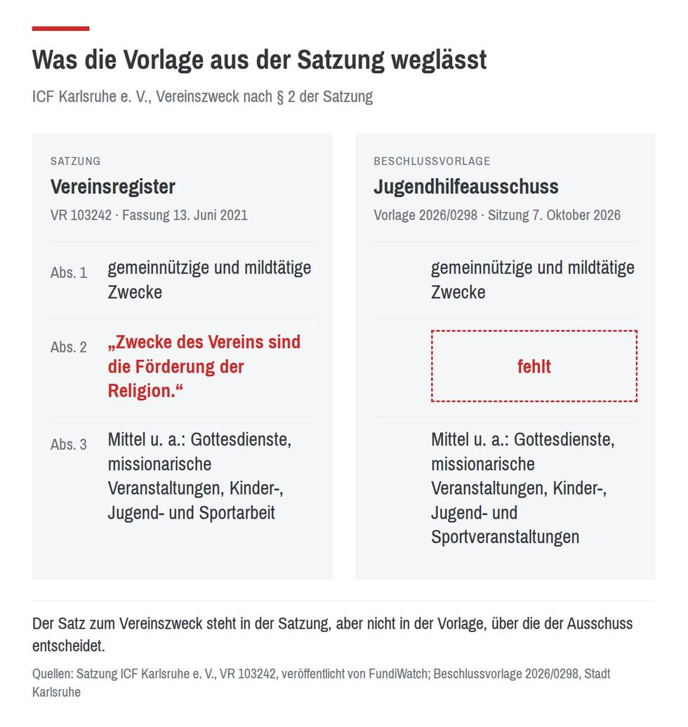 icf-satzung-vorlage.png