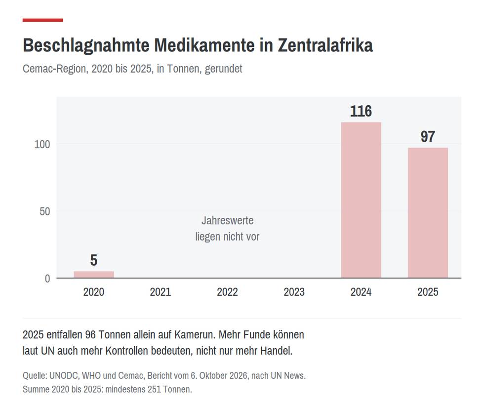 medikamente-zentralafrika.png