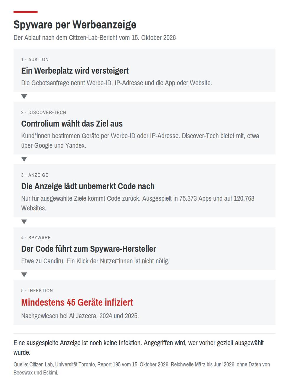 spyware-werbeanzeige-ablauf.png