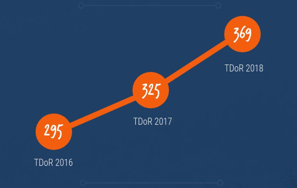 TDOR18Grafik3
