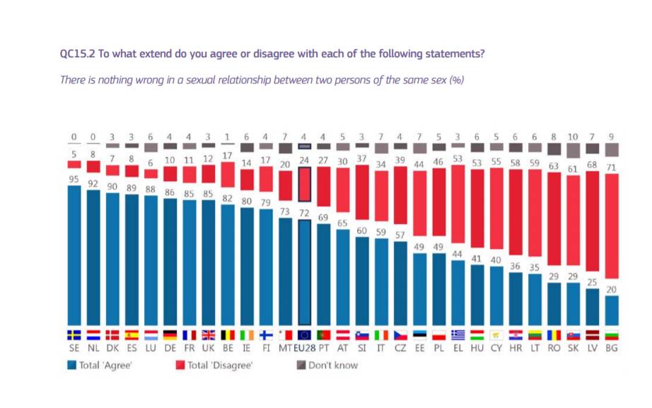 Eurobarometer 2019