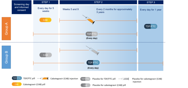 Tabletten Mit Sildenafil Fda Gebilligtes Gesundheitsprodukt