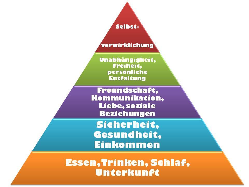 Bedürfnispyramide