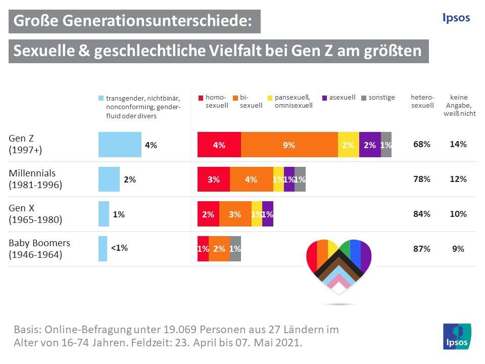 Generationsunterschiede.jpeg