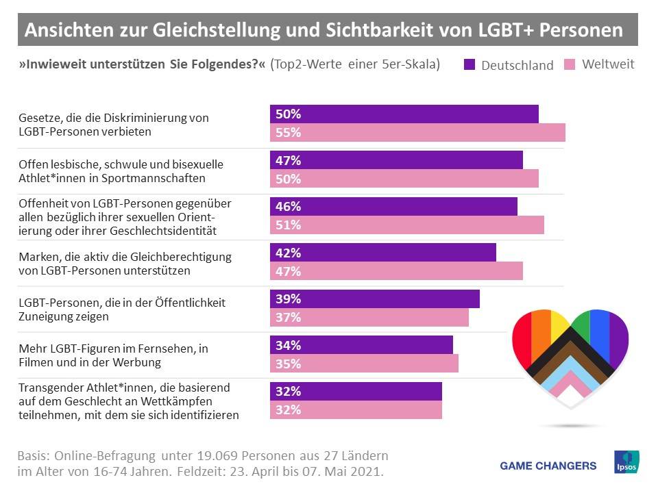 Ansichten zur Gleichstellung und Sichtbarkeit.jpeg