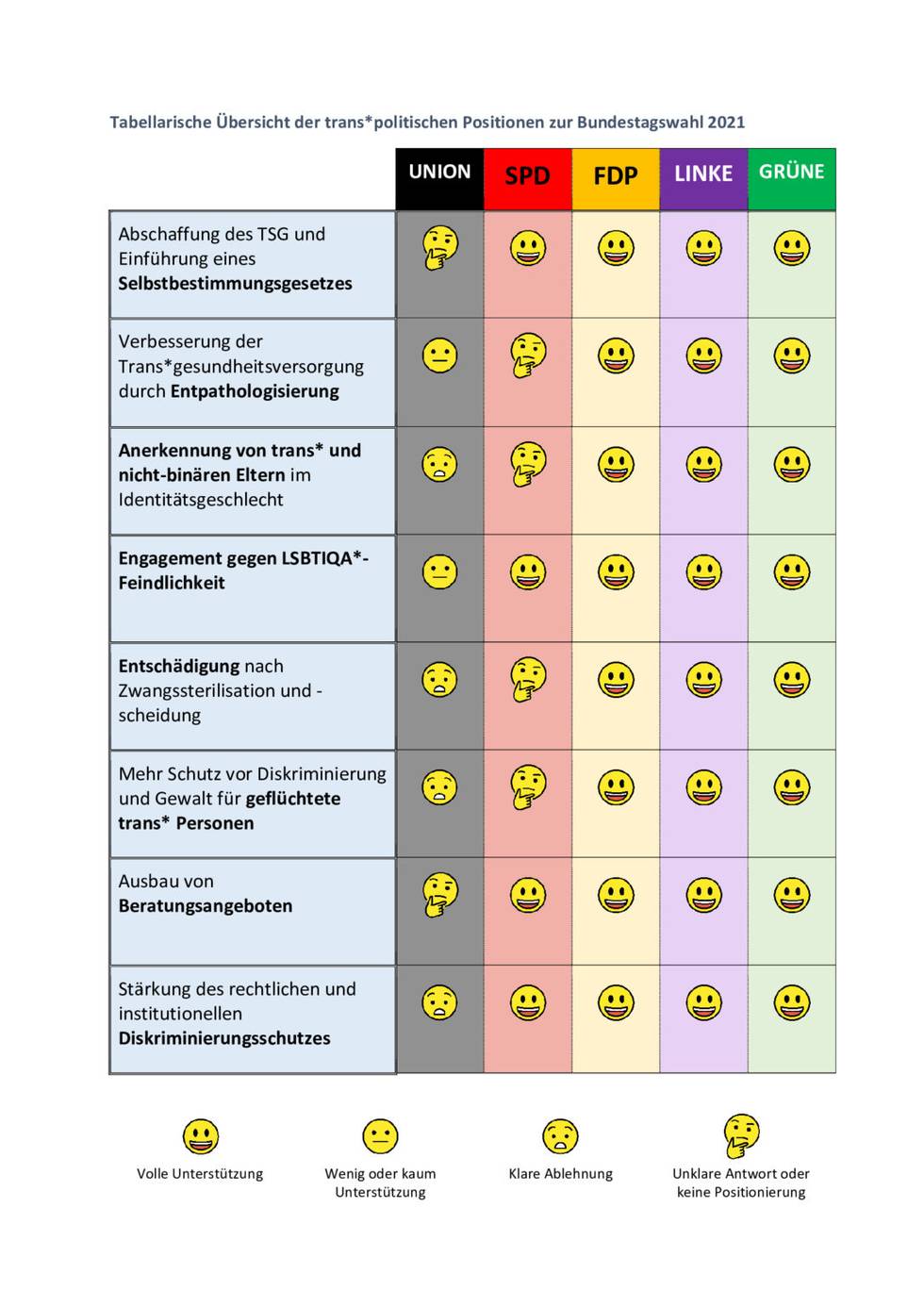 Wahlpüfsteine BVT_Tabellarische Übersicht.jpg
